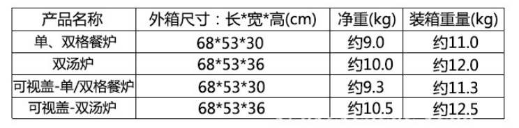 榴莲视频黄色网站自助餐保温炉技术参数