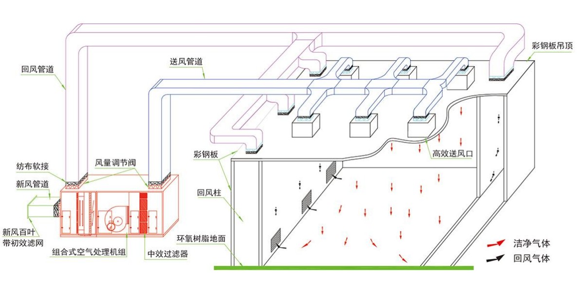 成都酒店榴莲视频色版在线观看设计公司组织气流设计