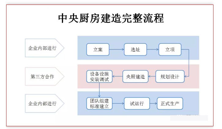 中央榴莲视频色版在线观看设计流程