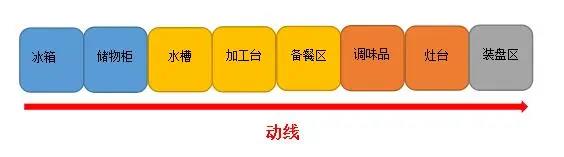 商用榴莲视频色版在线观看动线设计