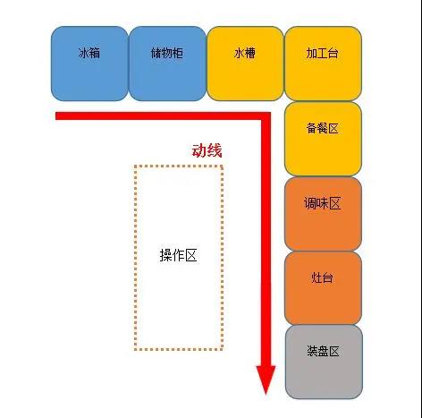 大型食堂榴莲视频色版在线观看设计