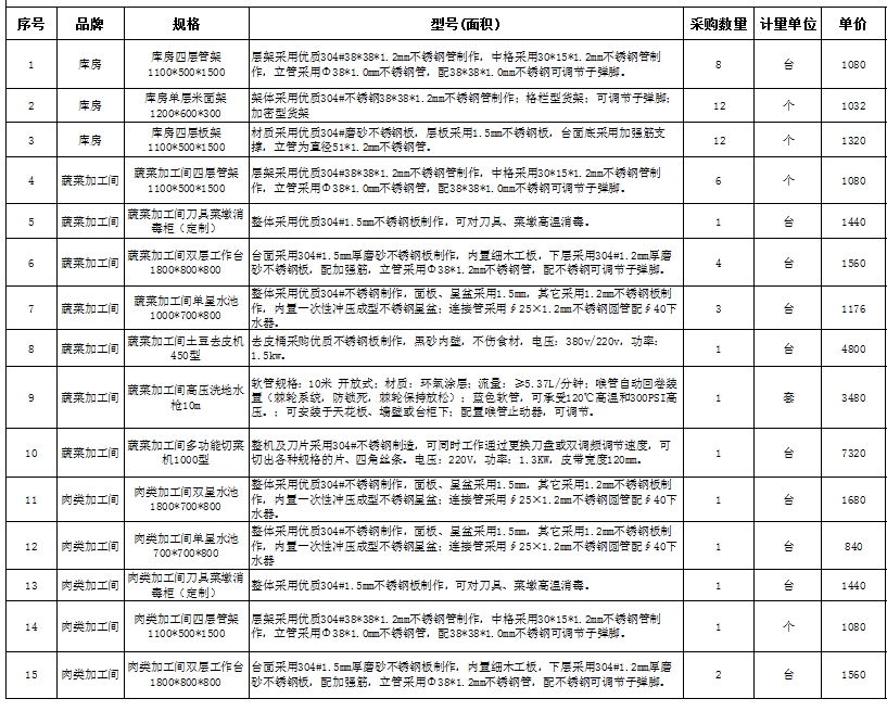 食堂榴莲视频色版在线观看设备报价清单