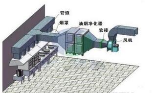饭店食堂榴莲视频色版在线观看油烟处理方案及措施