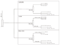 商用厨具生产厂家为你介绍商用榴莲视频色版在线观看供电系统概况