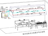 食堂榴莲视频色版在线观看设备厂家给你介绍商用榴莲视频色版在线观看设计需要考虑什么